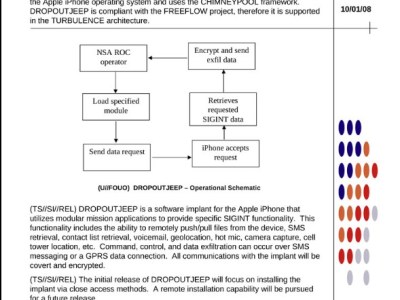 The Actual NSA’s Spy&nbsp;Catalog