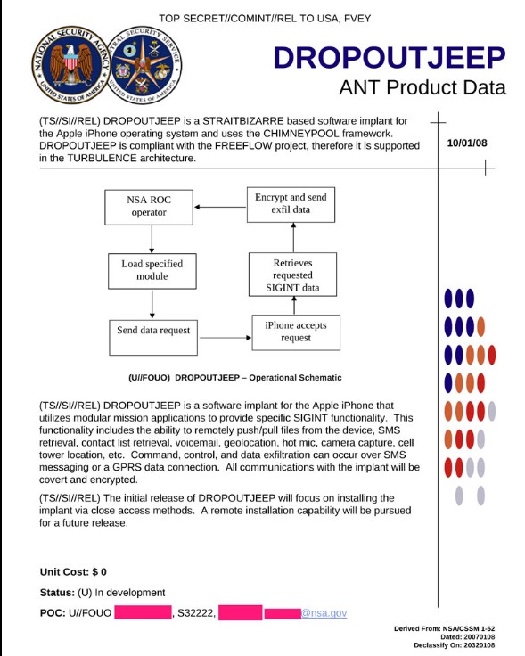 The Actual NSA’s Spy&nbsp;Catalog