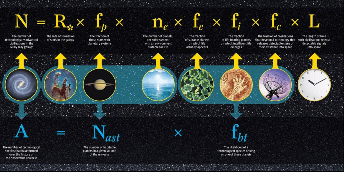 Are We Alone Formula