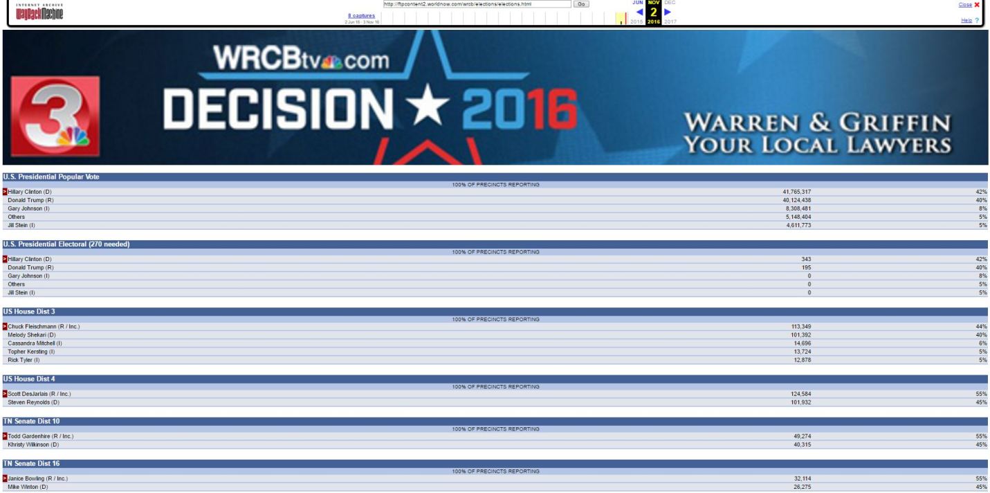 nov8th-election-results