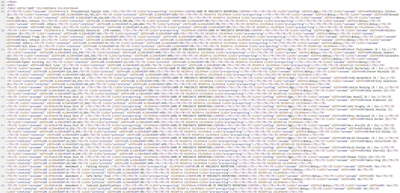 Nov 8th 2106 Election Results HTML SNIP 
