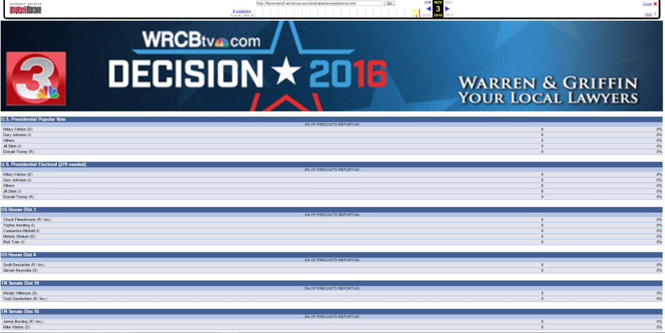 zeroed-out-election-results-nov-8-2016